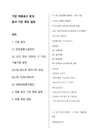 기업 채용공고 분석 및 목표 설정 (인천 공항 시설 관리 외 5)