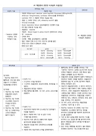 비효율적 호흡양상, 출혈위험성
