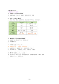 호스피스 간호 보고서 과제