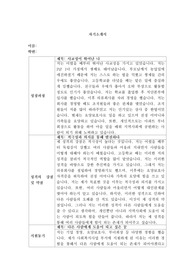 자기소개서 작성하기