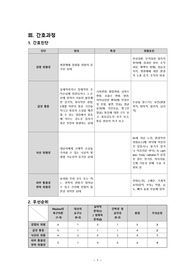 성인실습 근골격계 케이스 낙상위험성, 급성통증, 감염위험성 (간호진단 4개, 간호과정 3개)