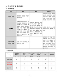 성인실습 심혈관계 심근경색 NSTEMI 케이스(간호과정 3개)