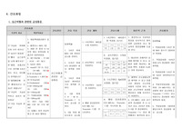 MI 간호과정만있는것입니다.  나의케이스환자에 덮어쓰면될듯합니다.