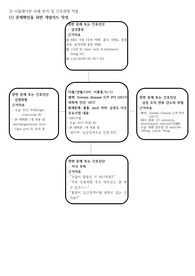 심근허혈로 인한 급성통증 (간호진단 4개+간호과정1개+DAR 기록)