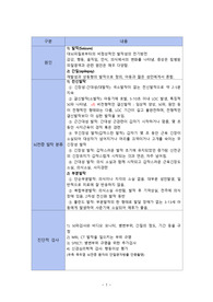 뇌전증 문헌고찰, 간호진단 2가지 포함, 시나리오입니다.