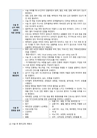 수술 후 환자 간호 시나리오입니다.