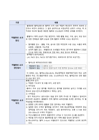 저혈량성 쇼크 문헌고찰, 간호진단2가지포함 시나리오입니다.