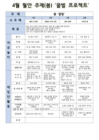 꿀벌 프로젝트 (4월)