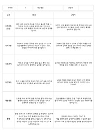 만3세 학기평가 7명