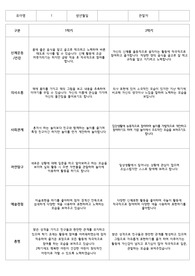 만3세 학기평가 7명