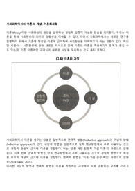 사회과학에서의 이론의 개념, 이론화과정