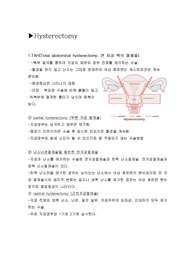수술실OR 실습 케이스,자궁절제술 procedure ,hysterectomy, anatomy