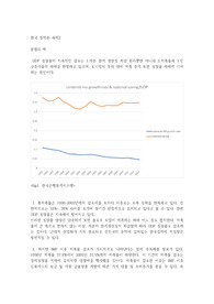 한국 경제론 과제2_한국GDP지속 감소의 원인