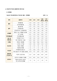 아산시보건소 지역사회간호 건강사정 보고서 A+