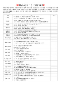 [생기부][담임자료][중학교고등학교][학급운영] 학급운영시 유용한 1인 1역할 표입니다.