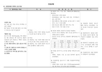 위궤양 간호과정