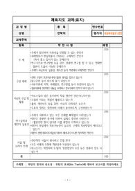 스포츠심리학_체육지도(지도역량) 과제(1)