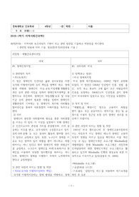 지역사회 보건사업의 기반이 되는 관련 법안을 기술하고 제안점을 제시