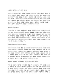 중앙대학교의료원 간호사직 합격자소서