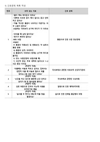 성인간호학 케이스 - 류마티스 관절염 - 통증으로 인한 수면양상장애