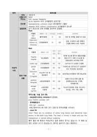 국제간호학 실습(나라별 건강관리에 대한 문화적 차이 2개국/외국환자의 입퇴원과정/국제간호의 중요성/국제간호사의 역량))