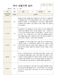 1학기 관찰일지 만 3세 18명