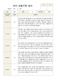 1학기 관찰일지 만 4세 20명