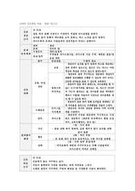 오마하 간호과정