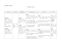 성인간호학_천식 간호과정