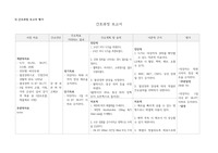 아동간호학_열성경련 간호과정
