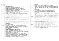 성인간호학 호흡질환 기말고사 요점정리