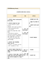 간호학과 간호과정 확장성 심근염