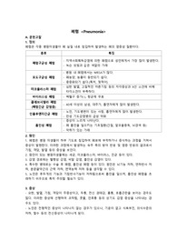 폐렴 간호과정 케이스, 8page