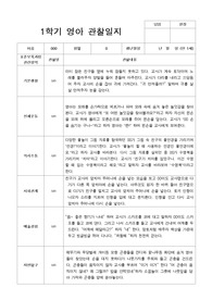 영아관찰일지 만 1세 9명 관찰일지