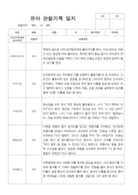 1학기 3-8월 유아관찰일지 만 5세 25명