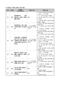 성인간호학 폐색전증 case