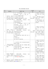 성인간호학 골관절염 케이스