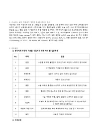 성인간호학 신부전 감염위험성 간호과정 케이스스터디