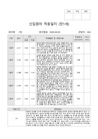 만1세(3살) 신입원아 적응일지