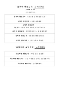 둥근달은쌤 - 어린이집 성폭력 및 아동학대 안전교육 , 누적안전교육, 매일안전교육 안전교육, 어린이집안전교육일지