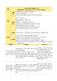 대장염/케이스스터디/간호진단/간호과정/피부통합성장애