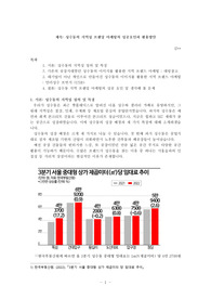 학술 에세이 _ 성수동의 지역성 브랜드 마케팅