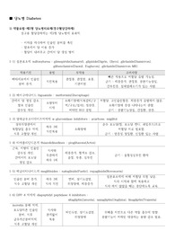 당뇨 약물, 복수천자