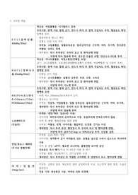 신규간호사를 위한 고위험 약물 정리