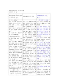A+ 학생간호사-대상자의 면담과정 기록(치료적 의사소통) &lt;5일분&gt; 학생간호사와 대상자의 언어적 (비언어적) 행동, 학생간호사 반응의 근거, 대화과정에 대한 분석 및 평가 기록