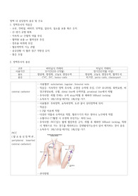 정맥 내 삽입장치 종류 및 간호