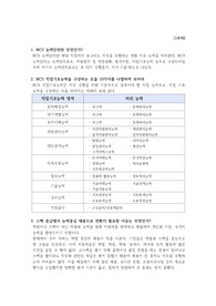 경상대학교 이러닝 &lt;NCS직업기초능력&gt; 과제물 1-3주차