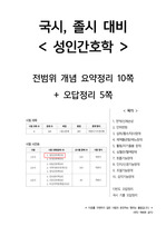 간호사 국시대비_성인간호학_전범위 요약정리
