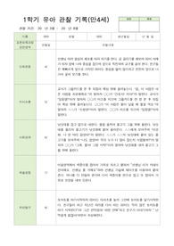 관찰일지 만4세 24명 1학기 3-8월