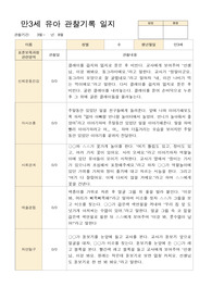 만3세 15명 유아 관찰기록 1학기 3-8월